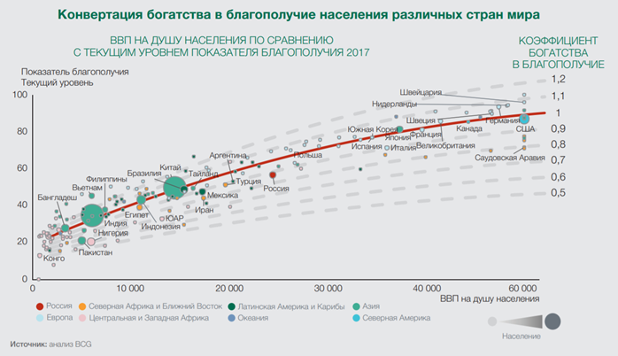 Финансирование программы комфортной среды в малых городах вырастет на 10 млрд рублей в 2023-2024 гг
