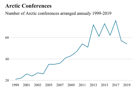 конференции являются очевидным и необходимым элементом управления Арктикой.png