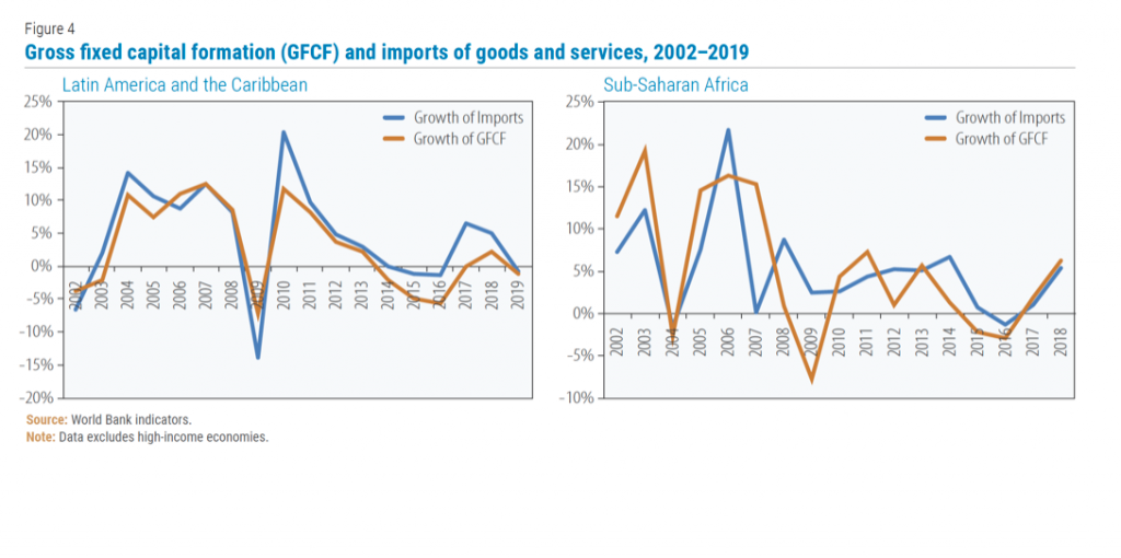 Продолжительныеограниченная торговли имеют последствия для экономического развития экспортно-зависимых стран..png