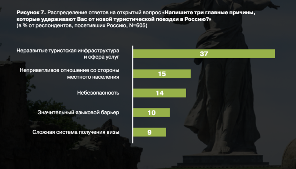 отношение россиян к развитию туризма в нашей стране по большей части положительное.png