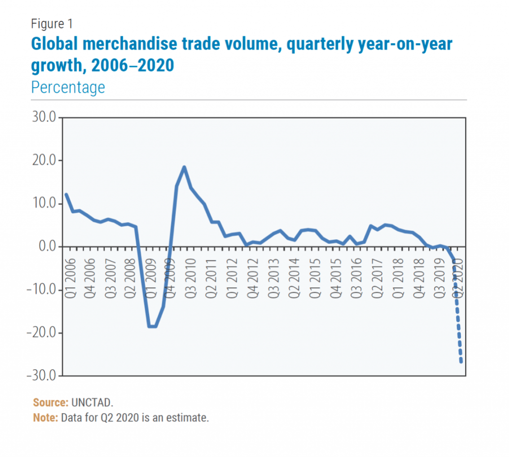 Показатели международной торговли товарами и услугами снизились в 2020 году.png