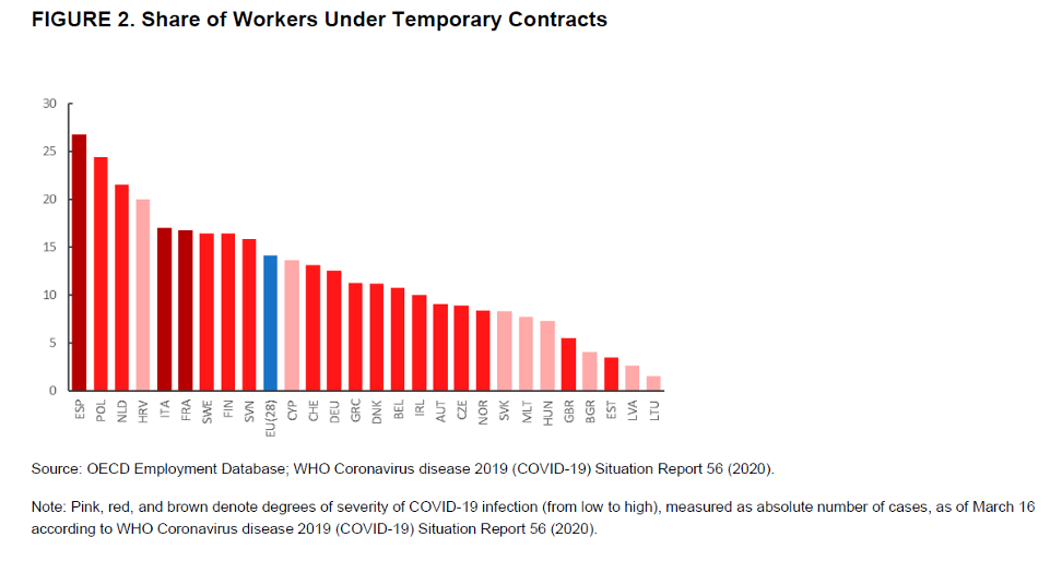 Процент работников по временному контракту.png