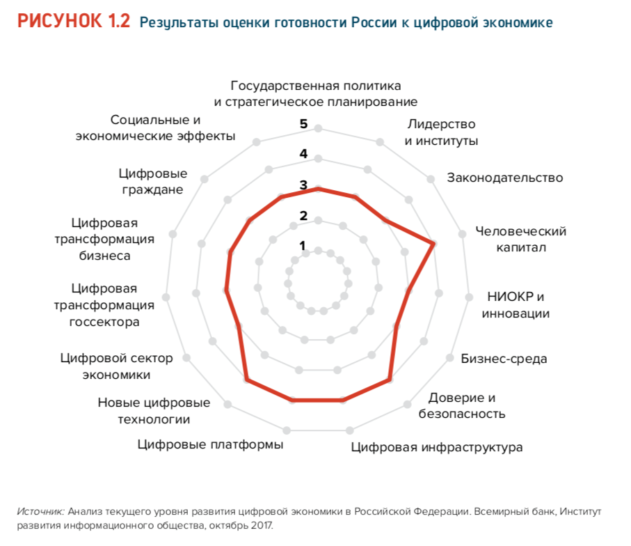 Курсовая работа по теме Российская политика в сфере высшего образования: анализ основных направлений
