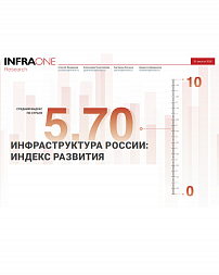 Инфраструктура России: индекс развития