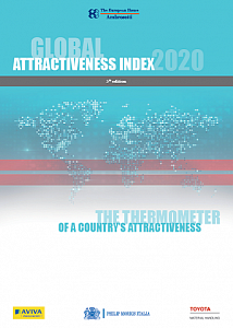 Рейтинг привлекательности стран - 2020